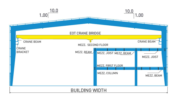 mezzanine-floor