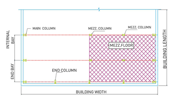 mezzanine-floor