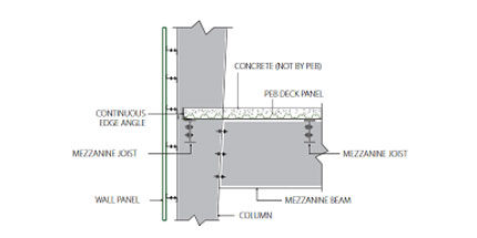 mezzanine-floor