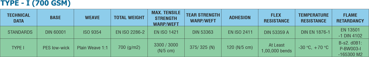 FABRIC GSM